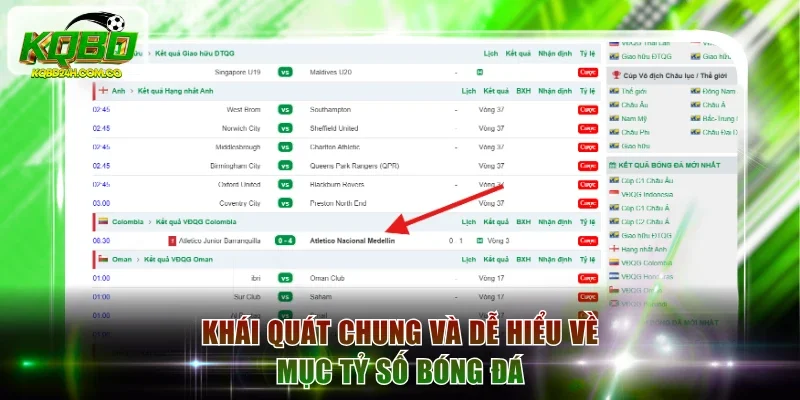 Tỷ số bóng đá là gì